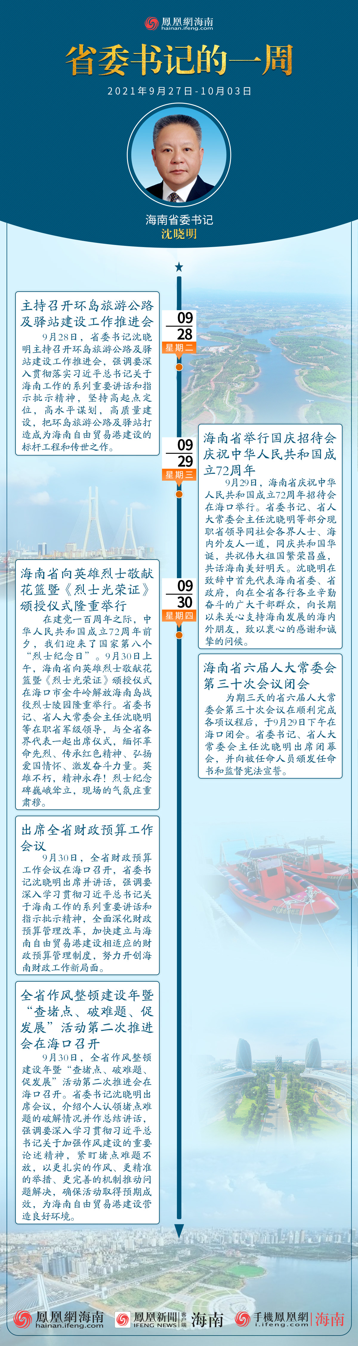 图解：三分钟速读丨海南省委书记沈晓明的一周（2021年9月27日至10月3日）