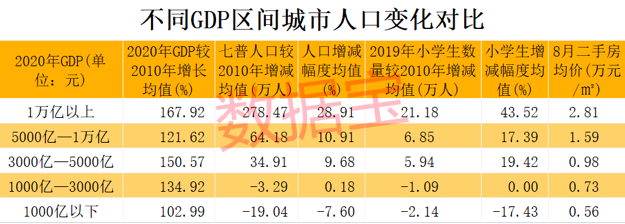 东北三省人口数量2021_全国人口大统计,仅东北三省女比男多