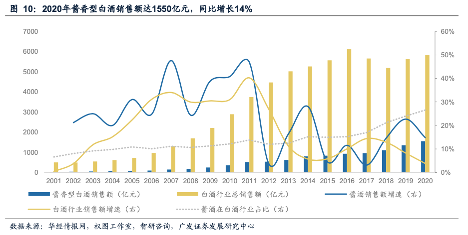 图表来源：广发证券