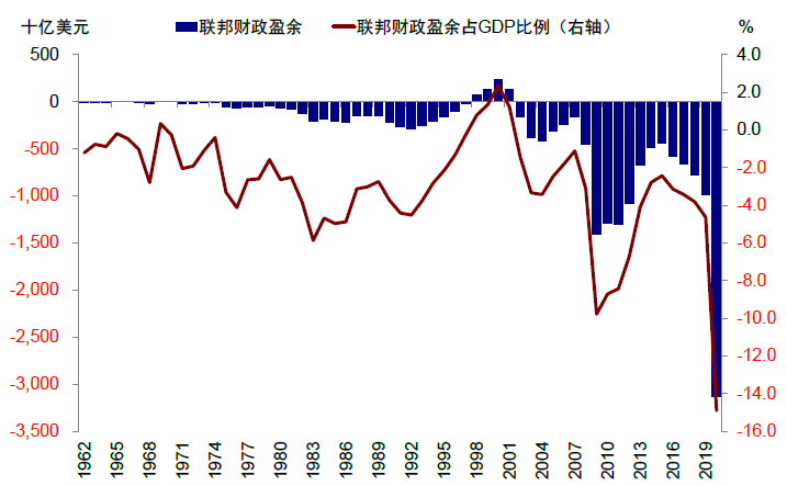 中国公共债务占gdp吗_余永定 最大担忧是经济增速持续下跌,需增加财政支出 保证较低利率