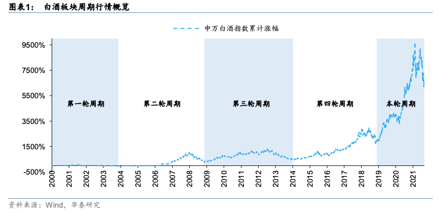 图表来源：华泰证券