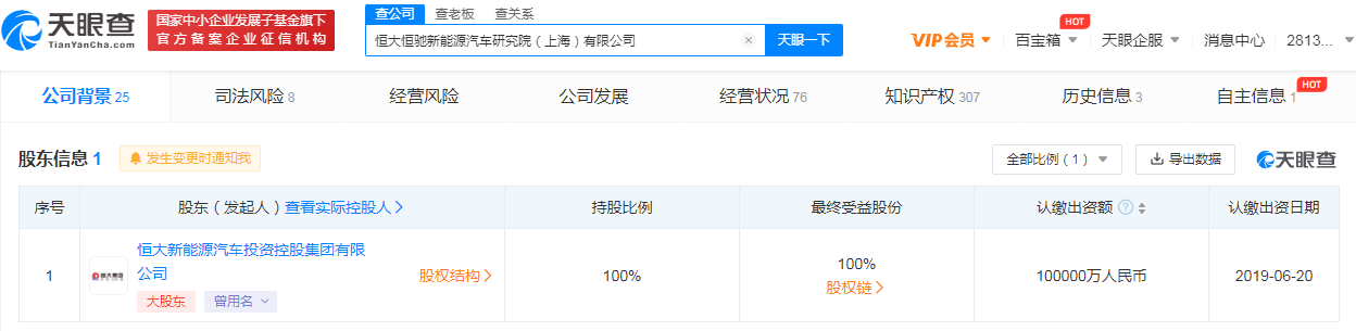恒大恒驰新能源汽车研究院上海公司注册资本增至10亿 增幅达900%