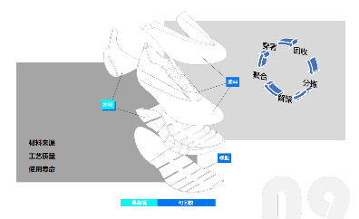 安踏集团联合清华大学打造先锋赛事——全球运动装备创新设计大赛  M&middot;O&middot;V&middot;E-因动而生，不止于运动