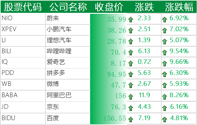中国主要科技股