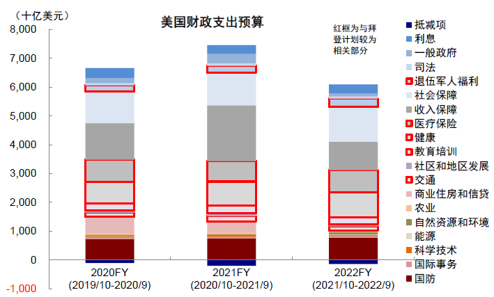 如果政府购买支出增加100亿,mpc为0.8