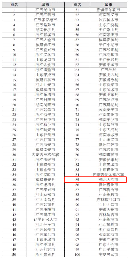 湖北十强县排名2021gdp_江西十强县GDP排名(3)