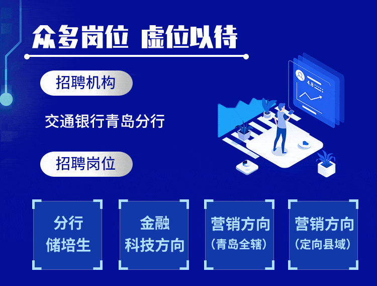 交通银行青岛分行2022秋季校园招聘火热启动!