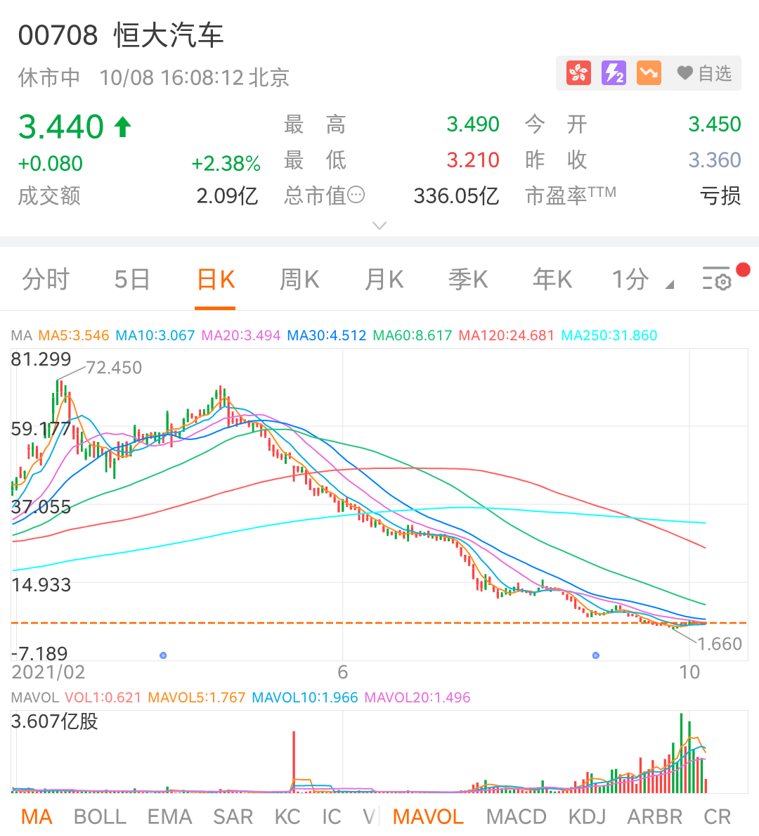 恒大恒驰新能源汽车研究院上海公司注册资本增至10亿 增幅达900%