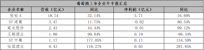 红酒人口_皇马进口红酒酒庄,挖掘中国积淀的消费者人口红利(2)