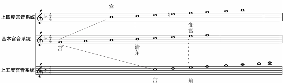 甘肃秦腔艺术历史发展寻考