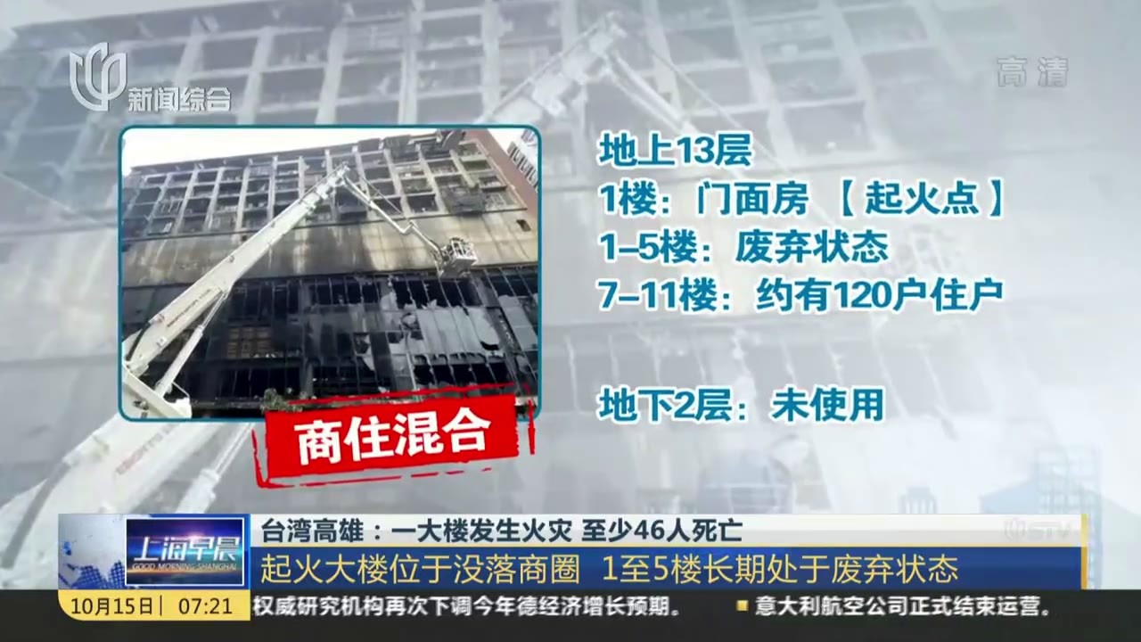 台湾高雄一大楼发生火灾至少46人死亡起火大楼位于没落商圈1至5楼长期