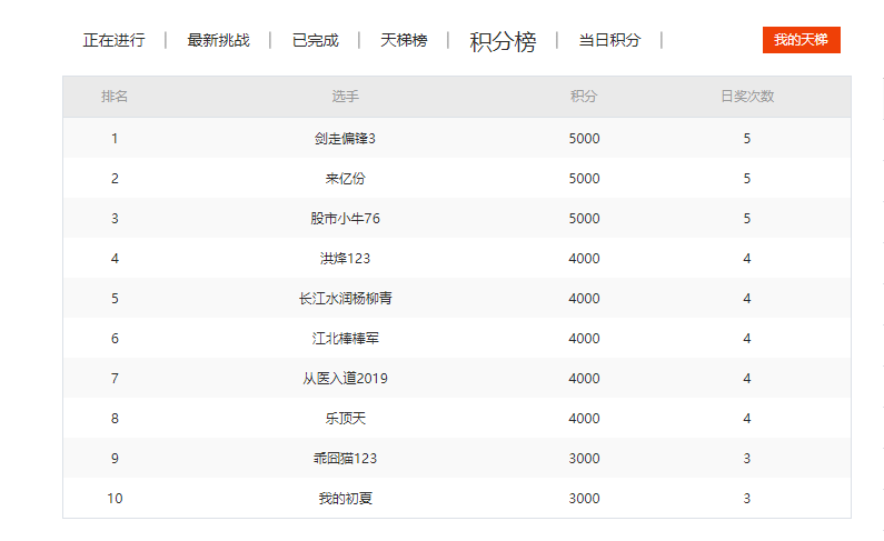 股票高手排行_权威炒股软件app下载量排行榜!