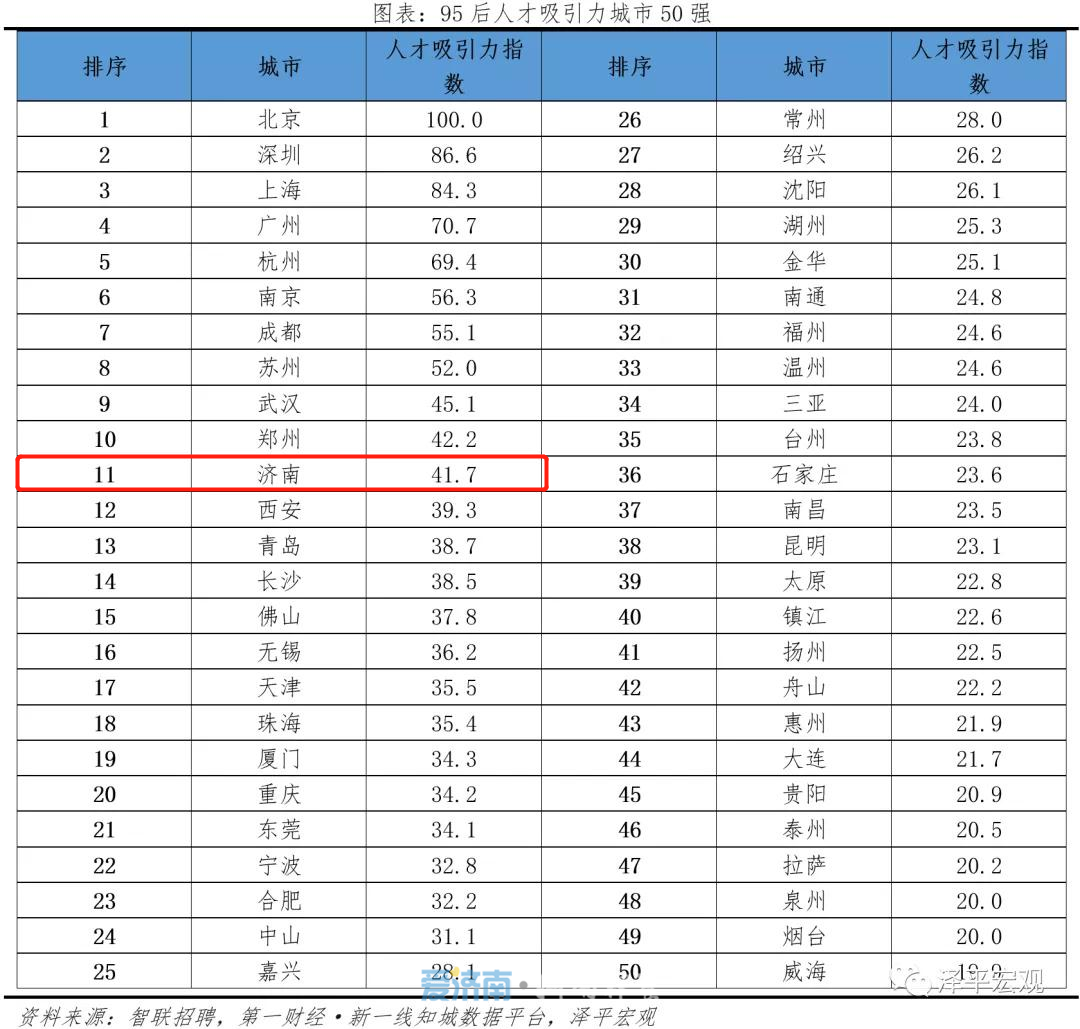 人口全国第一城市_我国人口密度最高的城市,碾压香港成第一,每平方千米超1(2)