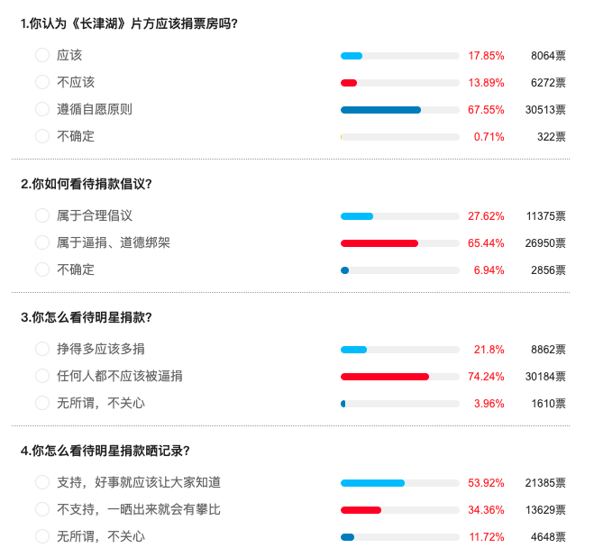 实时票房查询网络 4EEB0B08A09C4C717EDE6F750CF7A563E39BFF33_size86_w659_h618.png