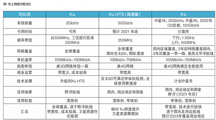 图源:期刊《通信世界》 作者:许洪澎 徐希伟