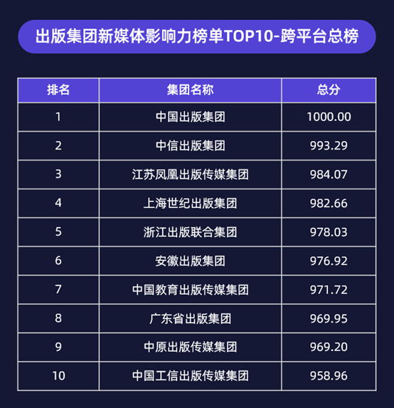 2021年出版行业新媒体影响力榜单发布（上半年）