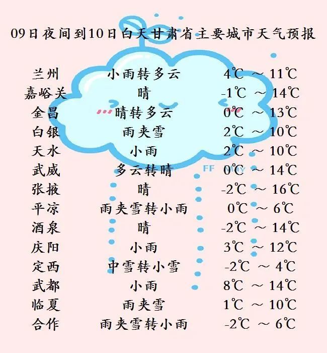 甘肃多地“一秒入冬” 断崖式降温啥时候“刹车”