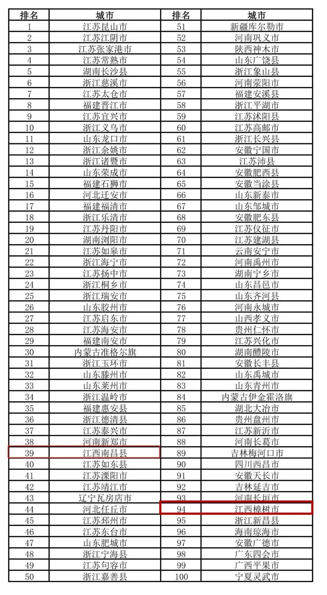 2021年江西省樟树gdp_江西上半年GDP5403.6亿元