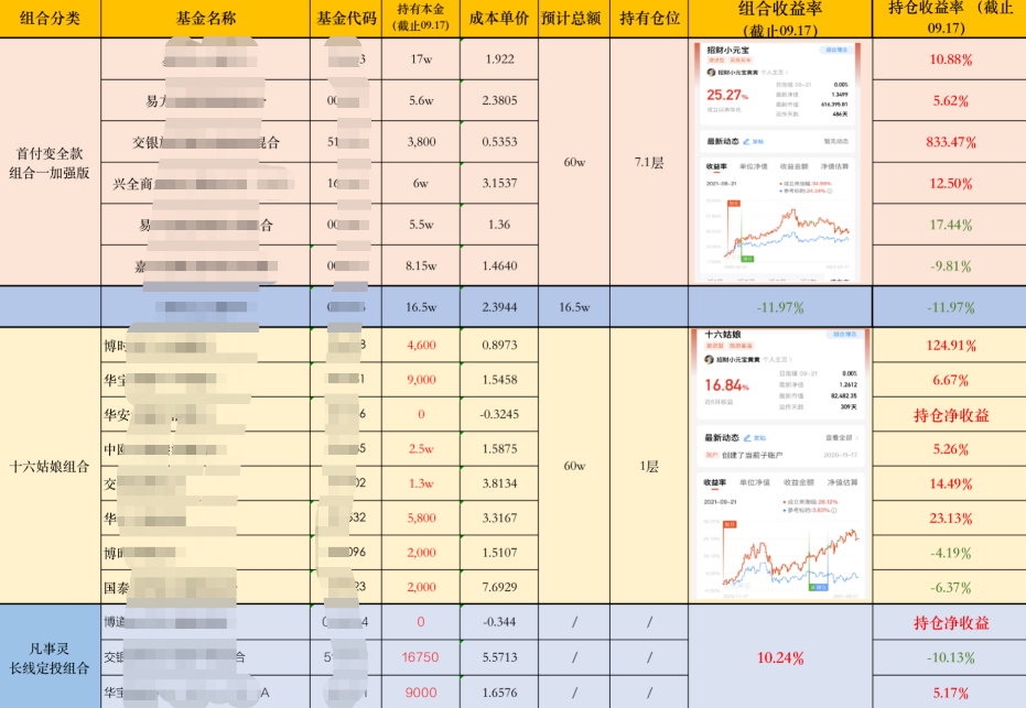 风暴眼｜挑战日入5万、比肩“基金巴菲特”，小红书野生财经博主乱象