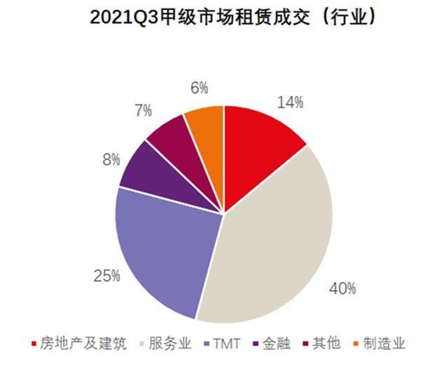 2021年三季度武汉咖啡茶饮和时尚零售业首店数量创新高