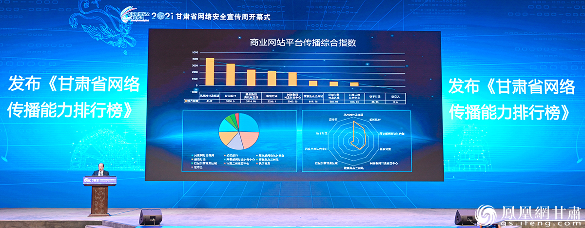 甘肃省委网信办发布甘肃各地、各网站平台网络传播综合指数排名 杨艺锴 摄