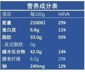 某高膳食纖維餅乾營養成分表膳食纖維確實添加量蠻高的,同樣高的還有