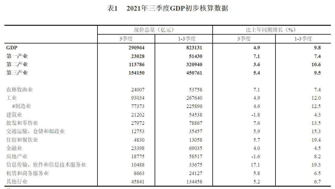 gdp去掉房地产还剩多少_10余省份调低今年GDP目标多地取消对市县GDP考核