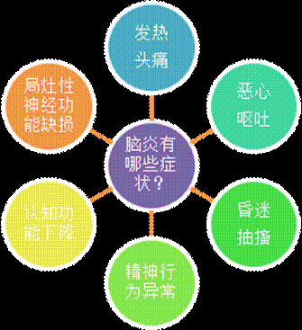 脑炎身体会有什么症状?