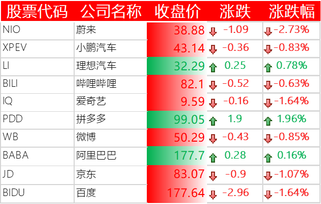 中国主要科技股