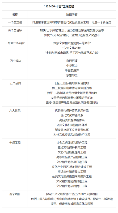 图4：“123456·十百”工作路径。韩菲/制图