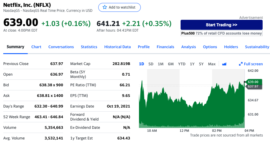 Netflix股价盘后上涨0.35%