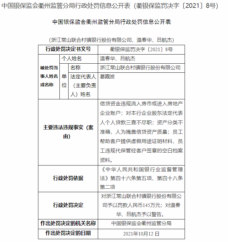 銀保監會處罰公告截圖