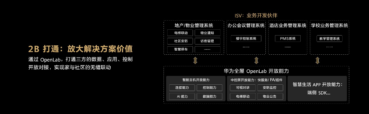 华为全屋智能1+2+N解决方案再升级 让智能家体验更近一步