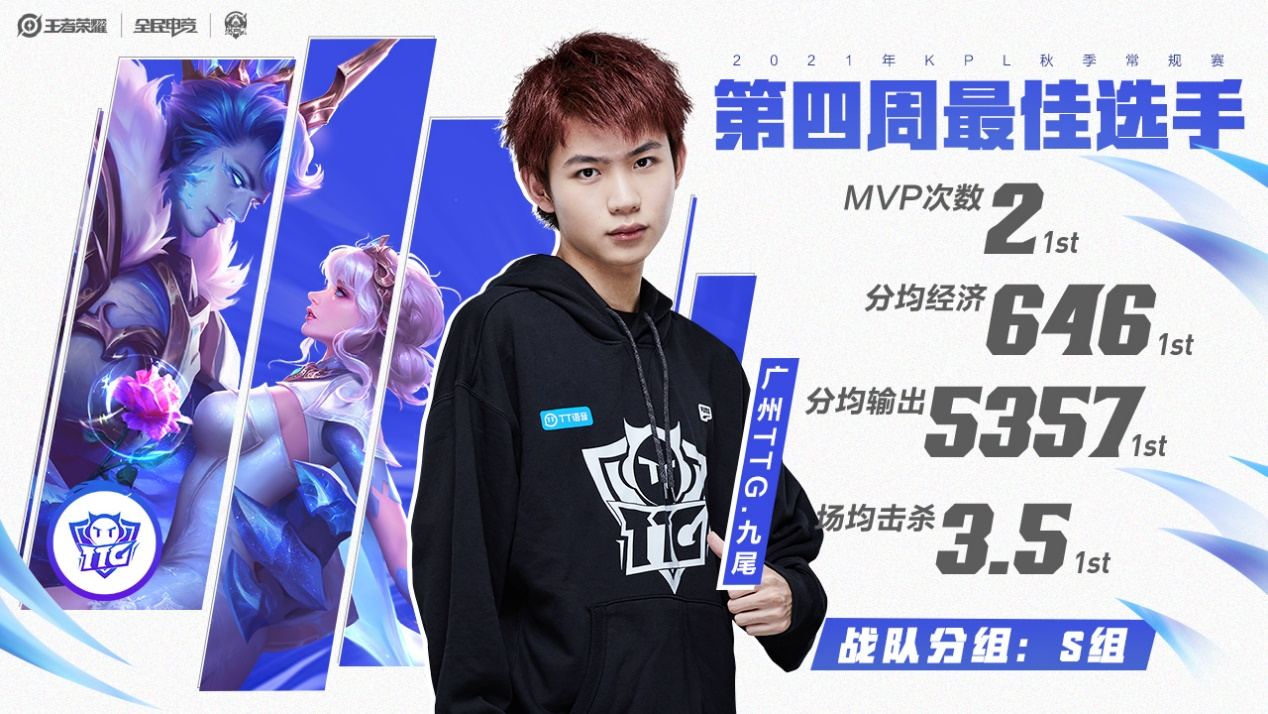 最佳选手：广州TTG.九尾