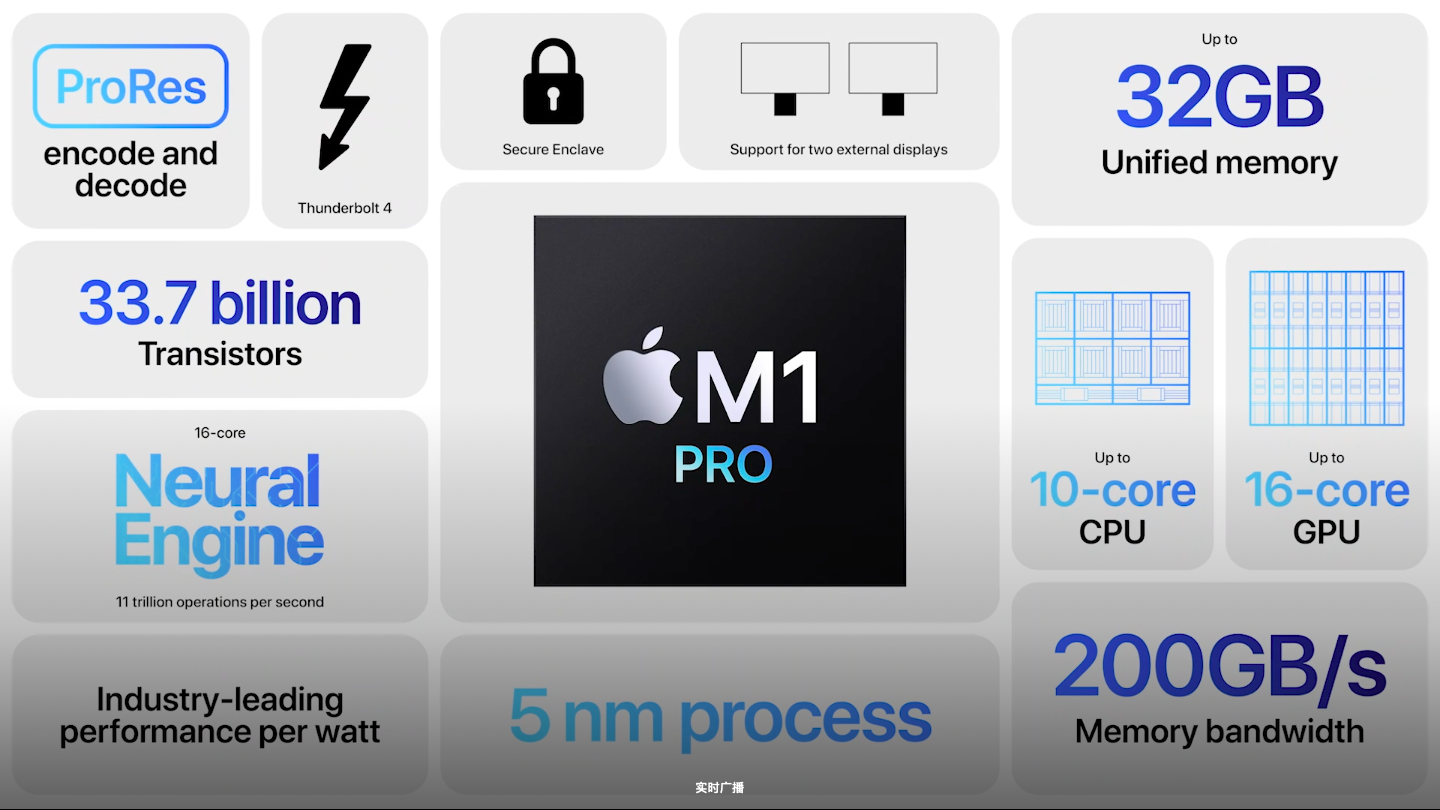 新的macbook pro搭载苹果自研的m1 pro以及m1 max芯片,两款芯片性能的