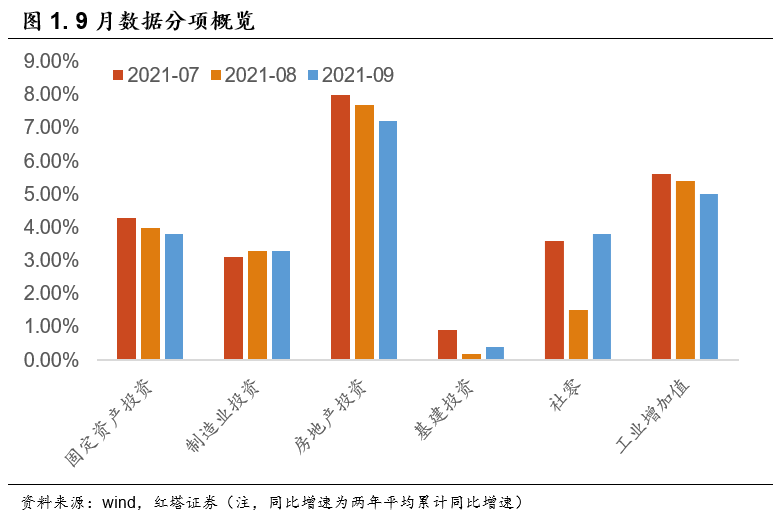 为什么GDP增长为9_转型项目发力 上半年我市GDP增长9.1 ,为太原经济增速点赞