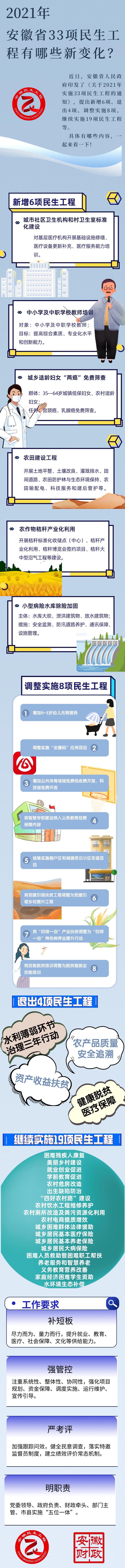 2021�갲��ʡ33��������������Щ�±仯��