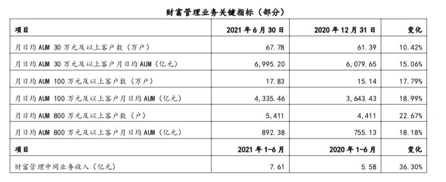 大v吐槽上海銀行服務差,一怒之下轉走500萬!私人銀行客戶門檻多高?_鳳