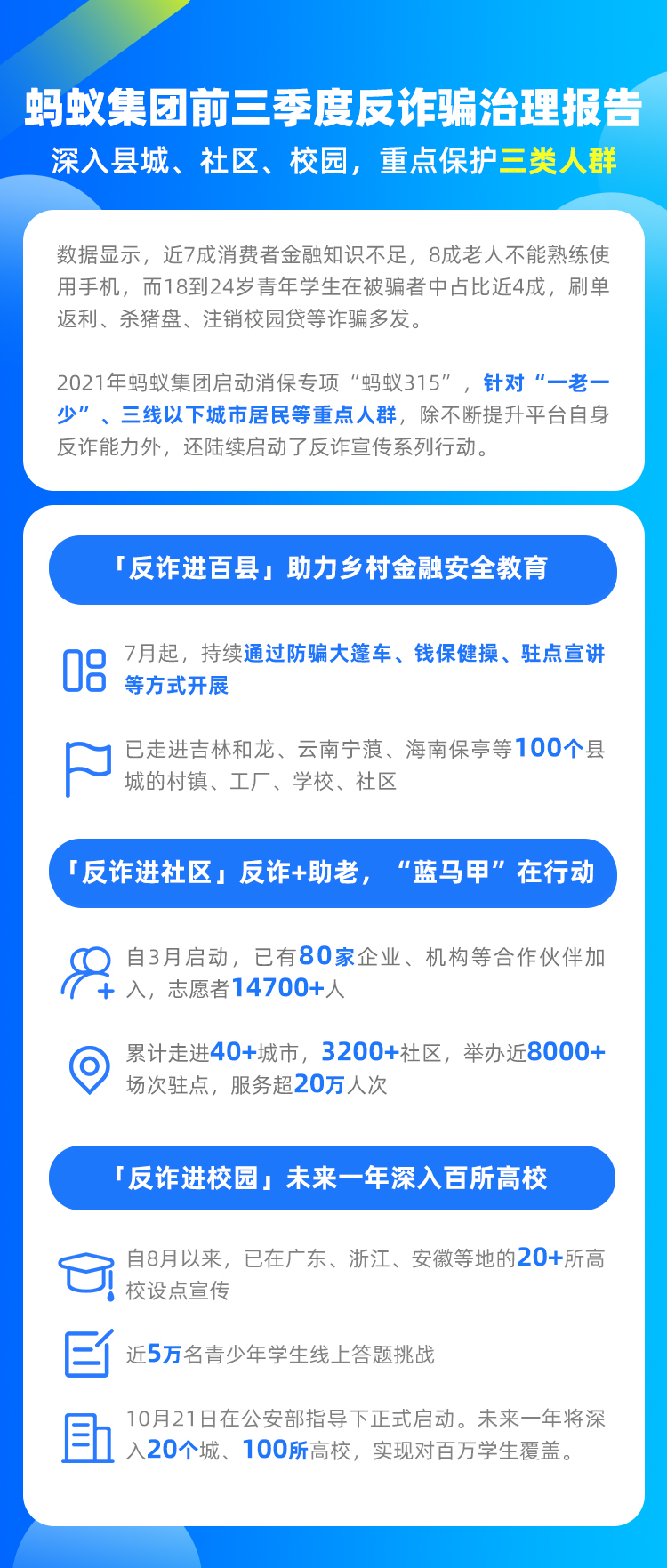 蚂蚁集团公布反诈治理报告：青年学生在被骗者中占比近4成