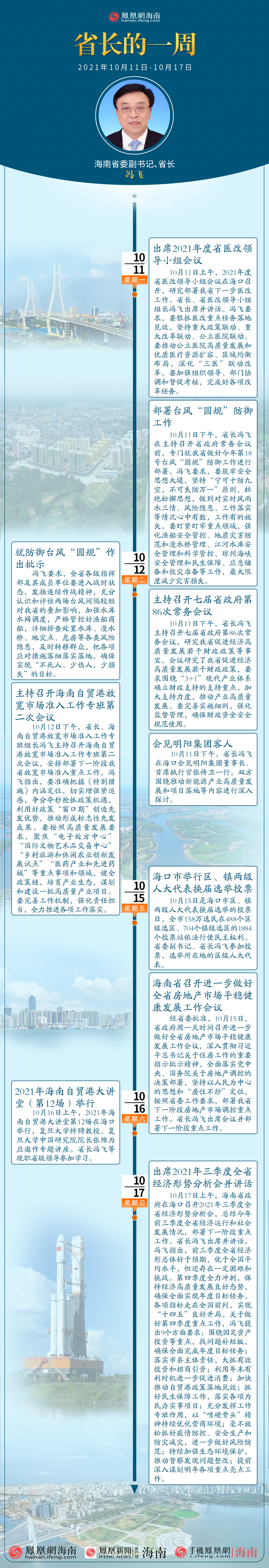  图解：三分钟速读丨海南省省长冯飞的一周（2021年10月11日至10月17日）