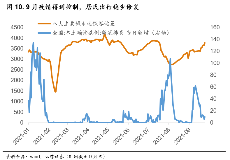 为什么GDP增长为9_转型项目发力 上半年我市GDP增长9.1 ,为太原经济增速点赞