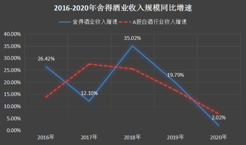 北京和众汇富：舍得酒业的股价为何涨这么高？（北京汇智众和）