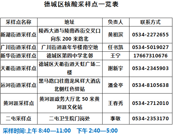 德城人口统计_人口普查:德州11区县人口一览:陵城区45.1万人,德城区45.4万人(2)