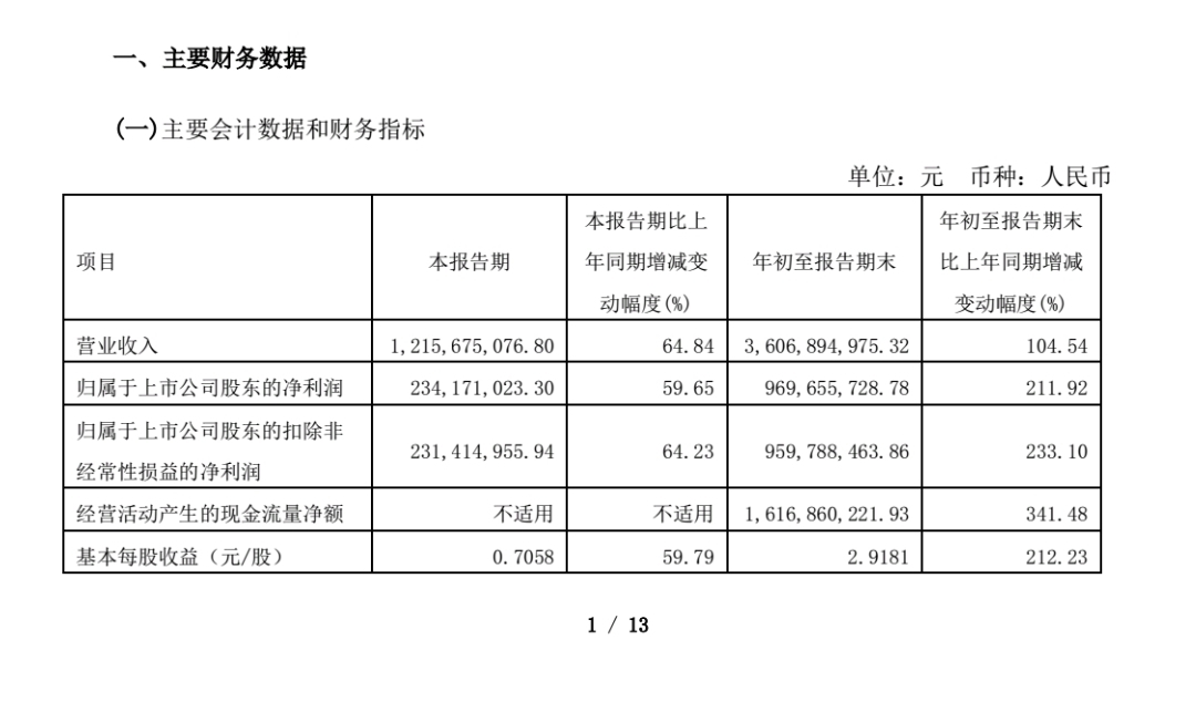 舍得酒业前三季净利9.7亿元猛增211.92% 中高档酒翻番有余