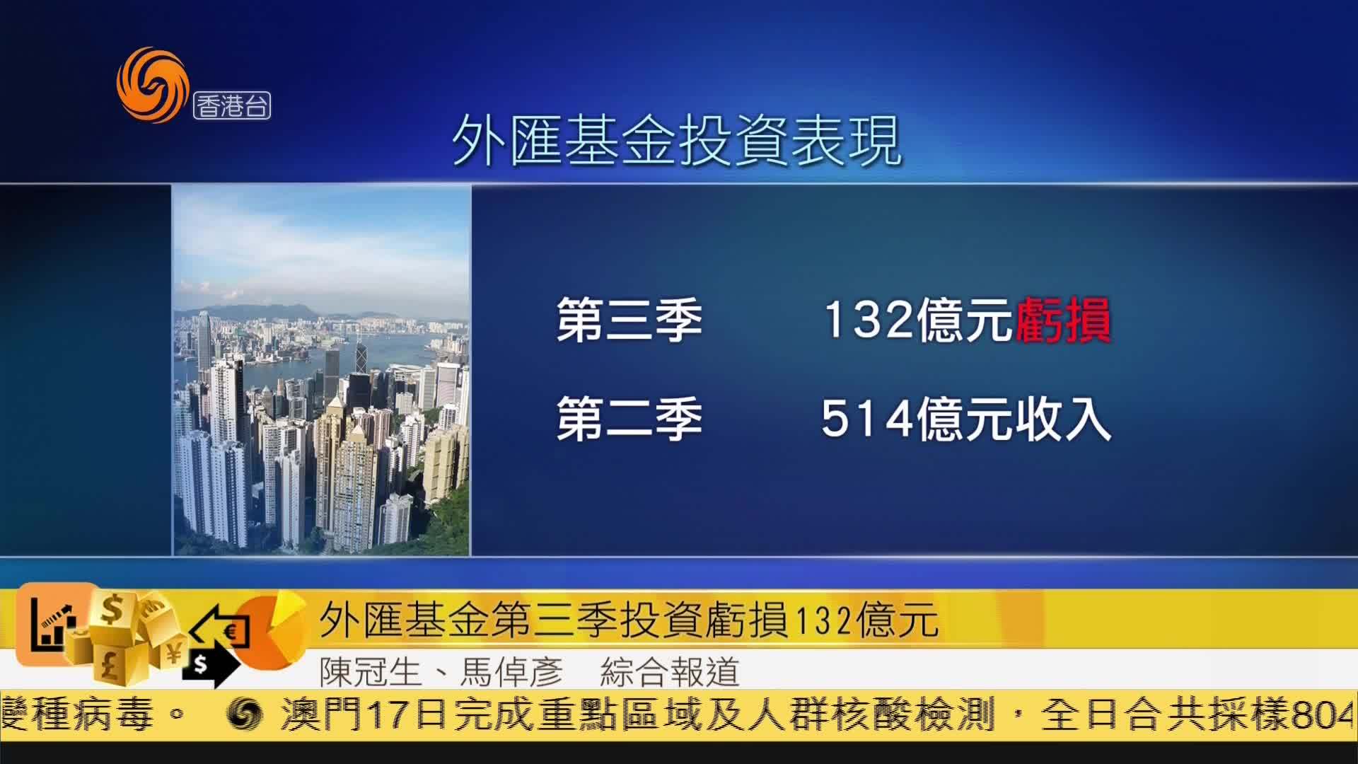 粤语报道｜香港外汇基金第三季投资亏损132亿元