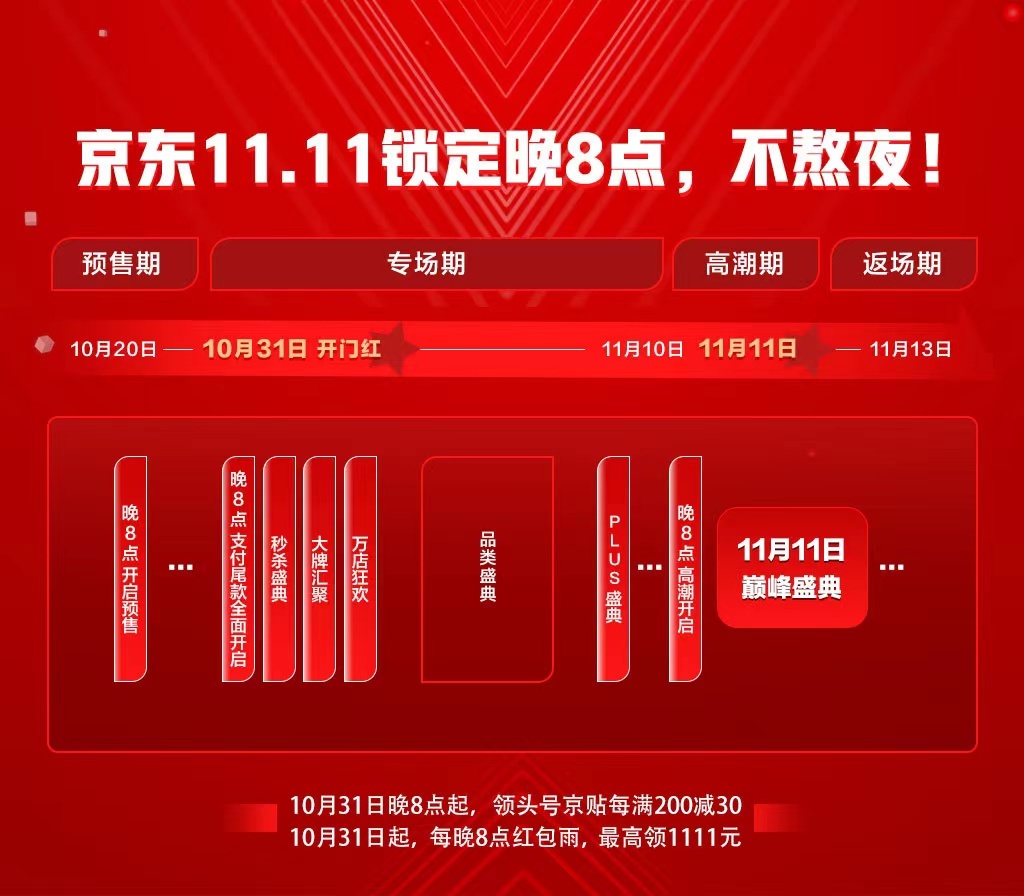 京东11.11上线“附近”频道 10万线下门店接入“小时购”