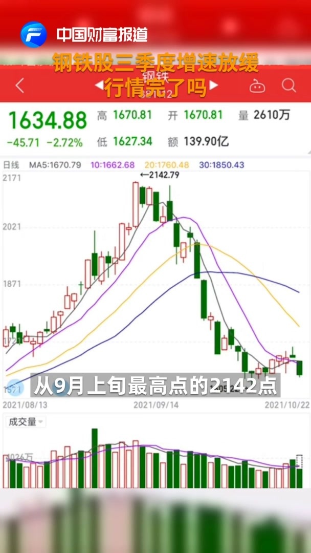 中国财富报道|钢铁股三季度增速放缓 行情完了吗
