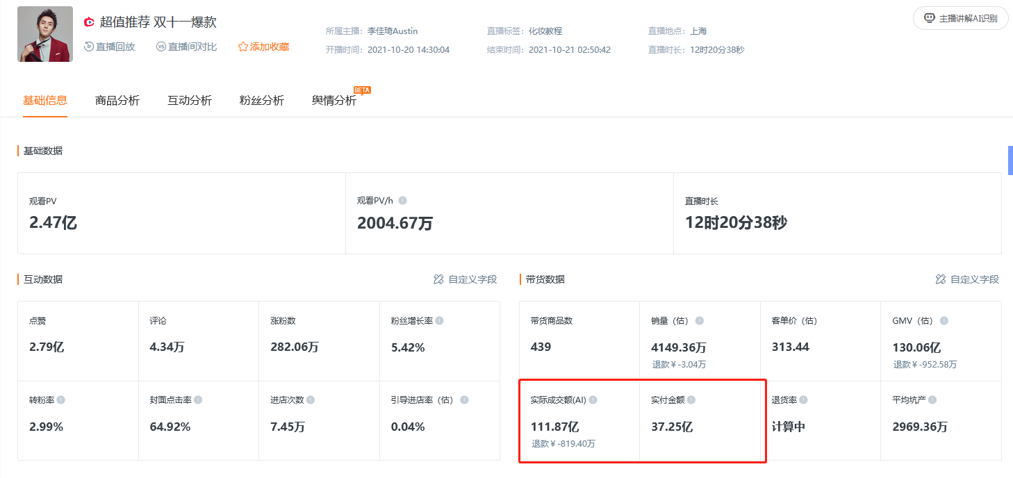双十一预售首日李佳琦、薇娅直播间实付金额共近80亿
