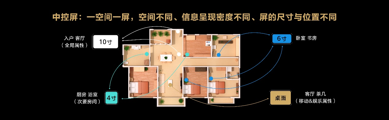 华为全屋智能1+2+N解决方案再升级 让智能家体验更近一步