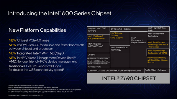 Intel Z690主板芯片组发布：扩展、接口空前丰富